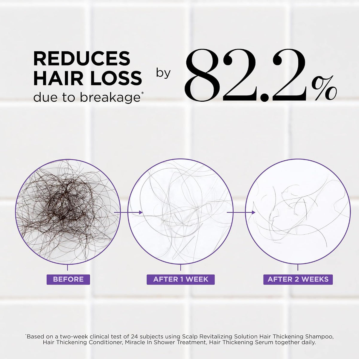 Dr. Groot Hair Rescue Kit